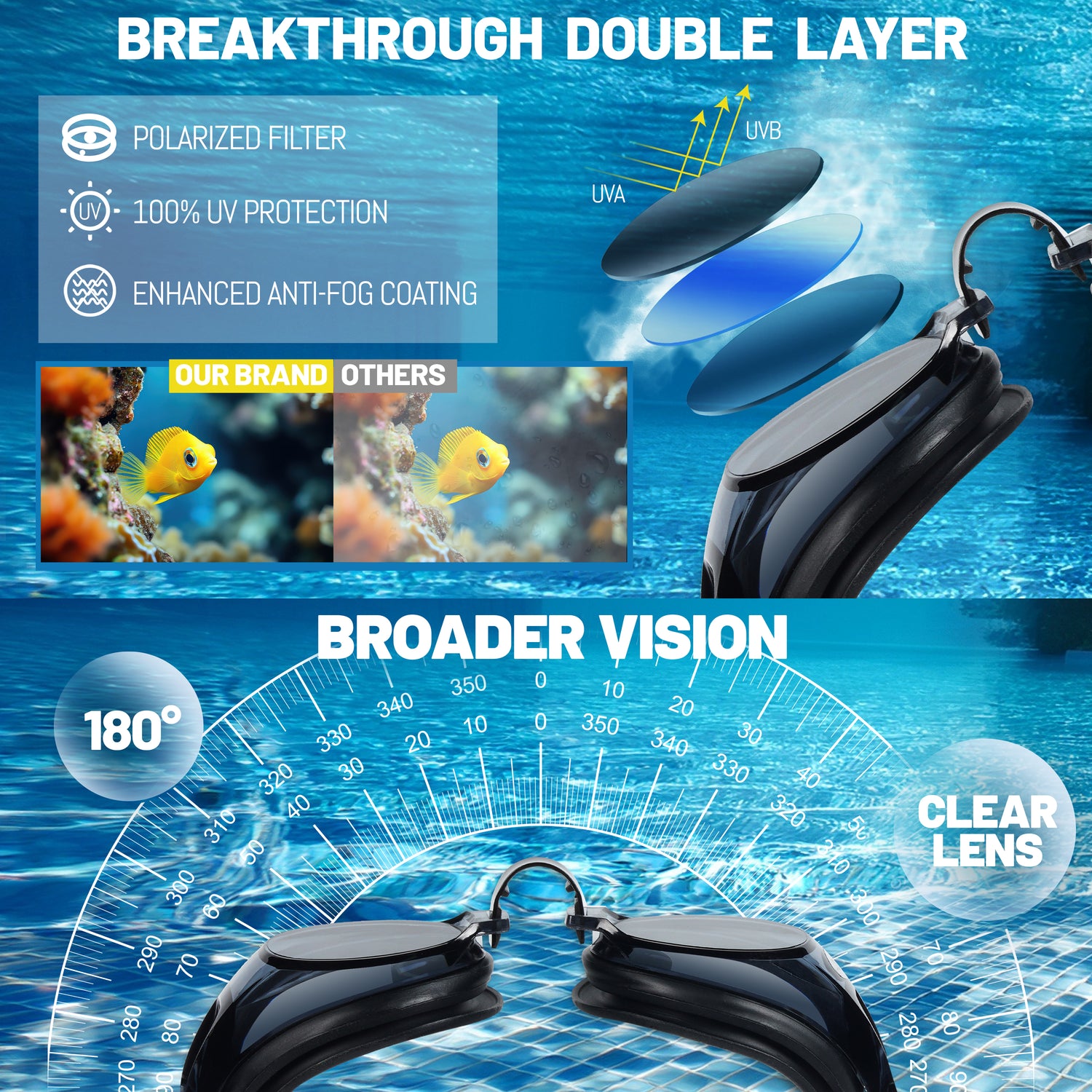 Blithetic Adult Myopia Swimming Goggles, Anti-Fog Waterproof Nearsighted Swim Goggles MS 1000P Series Black